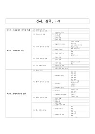 한국사 - 선사 삼국 고려 조선 근현대사