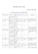 감성교육에 초점을 둔 활동예시