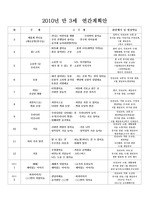 2010년 연간 계획안 샘플