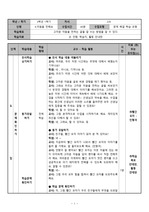 4. 마음을 전해요 과정안