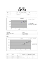 구심력 측정 물리 결과보고서