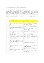 부동산 대폭락 시대가 온다 VS 대폭락 시대는 없다