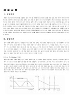 피로실험