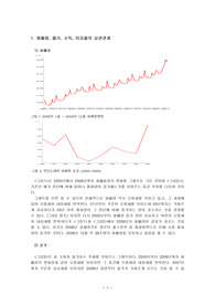 화폐량, 물가, 소득, 이자율의 상관관계