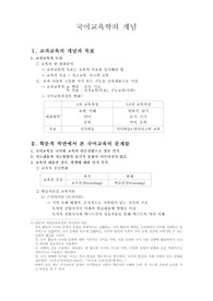 [국어교육학]국어교육학의 개념(국어교육학개론)