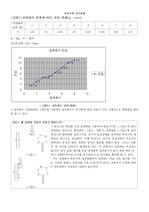 축전기와 전기용량(결과보고서)