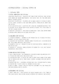포지셔닝 전략의 예