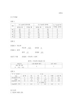 물리하실험 24장 Faraday의 얼음통 실험