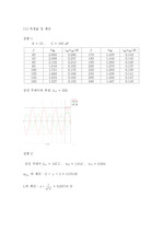 물리학실험 34장. RLC회로