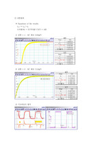 RC회로 실험 결과보고서