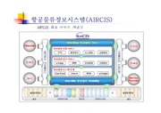 항공물류정보시스템(AIRCIS)