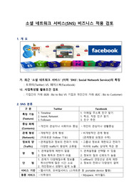 소셜 네트워크 서비스(SNS)를 활용한 비즈니스 마케팅