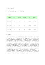 Wheatstone Bridge에 의한 저항 측정