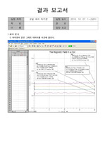 코일 속의 자기장 결과레포트