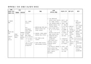 미숙아 간호과정