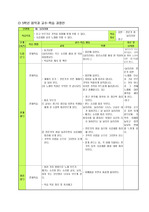 5학년 음악 `늴리리야` 교수-학습 지도안