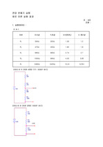전압분배기실험 실험 결과