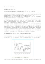 국제 곡물가격의 변동 양상과 그 원인