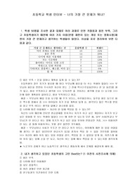 초등학교 학생 인터뷰 - 너의 가장 큰 문제는