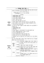 고위험 산부 간호