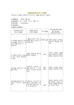 간호상담사례보고서(1)