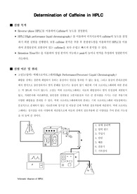 [분석화학실험]Determination of Caffeine in HPLC