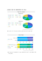 해피캠퍼스와 레포트월드 비교분석 레포트