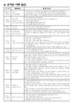 유치원 하루 일과