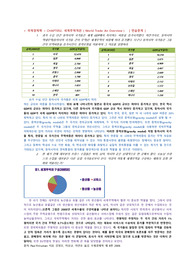 폴크루그먼 국제경제학 8판 제2장 연습문제 원페이지 레포트입니다