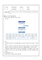 사회복지개론(지역의 지역사회서비스사업 조사)