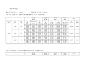 뉴턴의_제2법칙 결과보고서