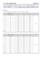 물리2 결과보고서-1