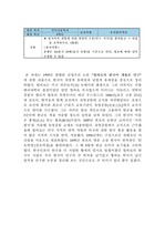 한국어의 계통에 관한 한편의 논문(또는 저서)을 찾아읽고 그 내용을 요약(헐버트의 한국어 계통론 연구)