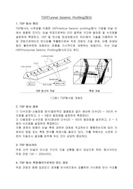 TSP(Tunnel Seismic Profiling)탐사
