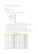 용량기 검정과 정해진 농도의 용액 만들기