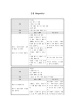 간염 (hepatitis)의 간호진단과 간호중재