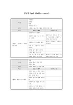 담낭암 (gall bladder cancer)의 간호진단과 간호중재