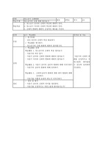 초등학습지도안 - 청소년기 신체변화