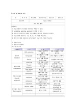 Chronic Cholecystitis 수술실사례연구 case