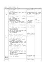 생식과 발생 보충활동