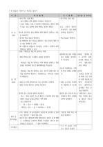 옛 물질은 사라지고 새로운 물질이