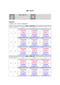 02.직렬과 병렬 회로 결과보고서