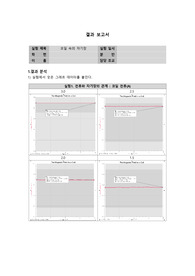 06.코일 속의 자기장 결과보고서