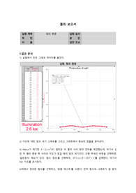 09.빛의 편광 결과보고서