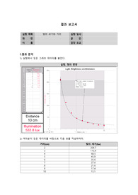 10.빛의 세기와 거리 결과보고서