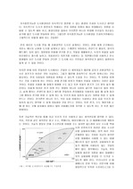 지속발전가능한 도시환경론에 대하여