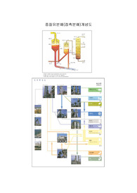 원유 정제 공정 흐름도