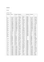 10장 컴퓨터 화상 결과 보고서