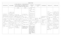 &lt;중세국어&gt; 문법의 변천