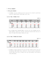 독거노인복지